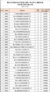 佛山31家陶瓷卫浴小微企业拟获超300万元奖补资金